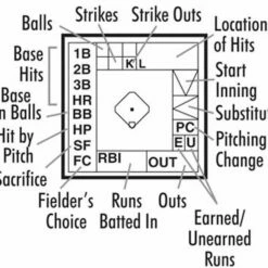Outlet ✨ Baseball by the Numbers Youth Pitch Count Scorebook ⌛ 7 Outlet ✨ Baseball by the Numbers Youth Pitch Count Scorebook ⌛ -BASEBALL Official Shop a33 874c 16 1