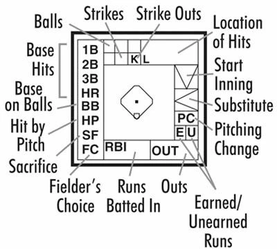 Outlet ✨ Baseball by the Numbers Youth Pitch Count Scorebook ⌛ 4 Outlet ✨ Baseball by the Numbers Youth Pitch Count Scorebook ⌛ - Image 4