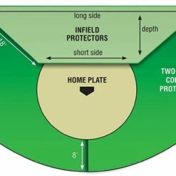 Top 10 🛒 Cover Sports FieldSaver Collar Protector for ⚾ Baseball & 🥎 Softball Fields, Armor Mesh 🔔 -BASEBALL Official Shop a34 859a 21 1
